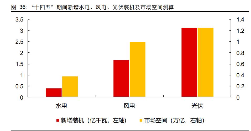 电力工程建设行业之中国电建研究报告:水电风光储,更上一层楼